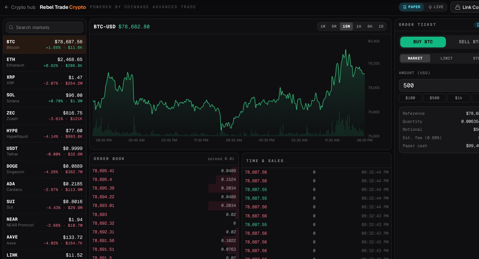 Rebel Trade Crypto terminal showing the BTC-USD chart, order book, time and sales, and order ticket